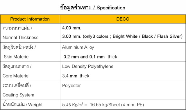 DECO ข้อมูลเพิ่มเติม & ชาร์ตสี อลูมิเนียมคอมโพสิต