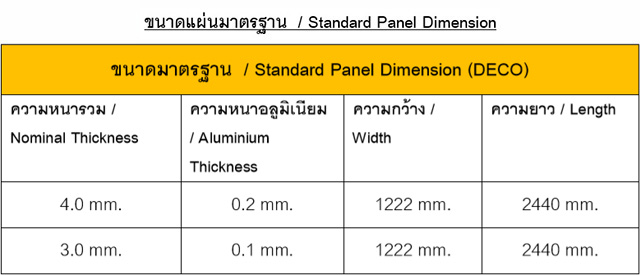 DECO ข้อมูลเพิ่มเติม & ชาร์ตสี อลูมิเนียมคอมโพสิต