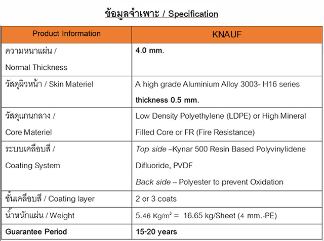 Aluminium composite KNAUF