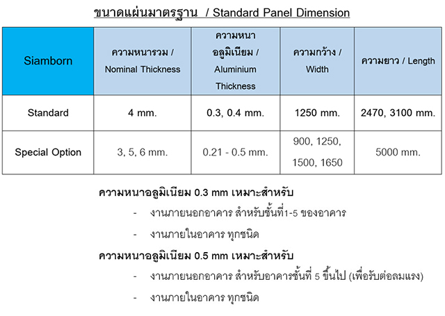 SIAMBOND ข้อมูลเพิ่มเติม & ชาร์ตสี อลูมิเนียมคอมโพสิต