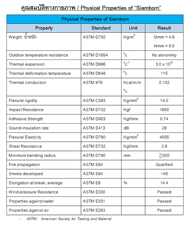 Aluminium composite SIAMBOND